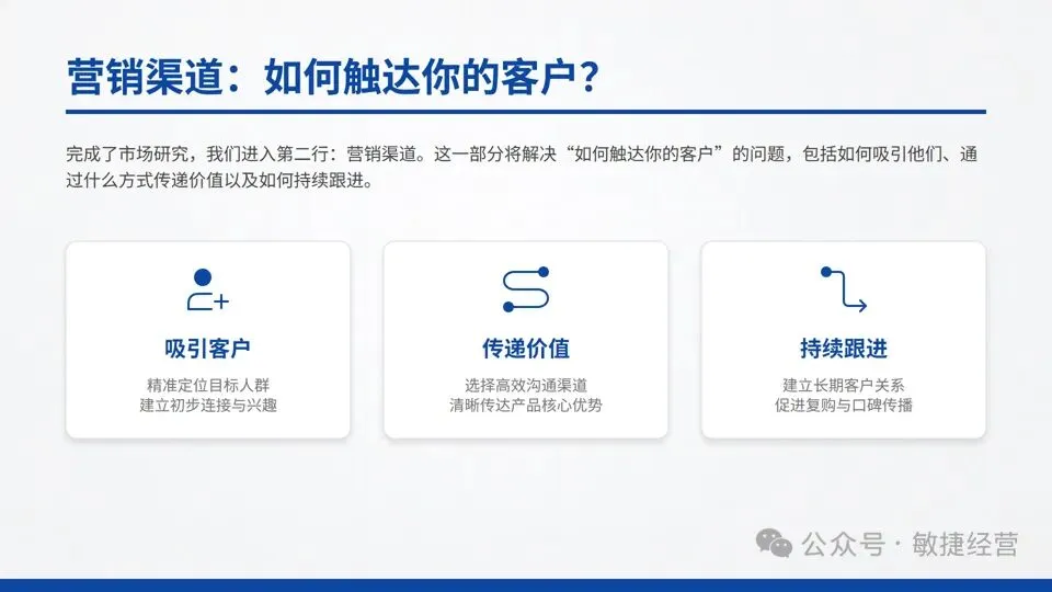 《绝对成交:一页纸营销计划》:为中小微企业量身定制的九宫格计划
