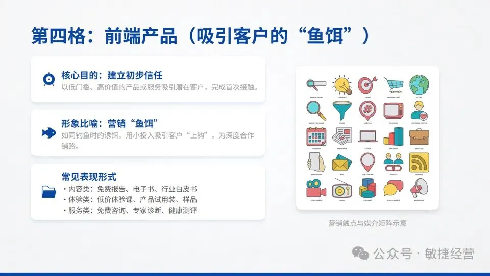 《绝对成交:一页纸营销计划》:为中小微企业量身定制的九宫格计划