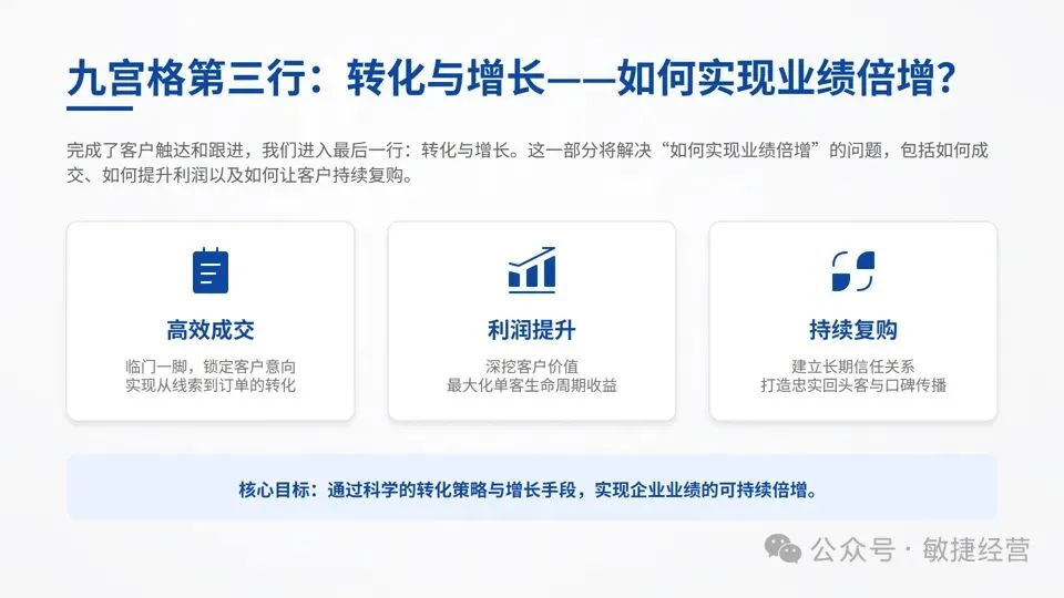 《绝对成交:一页纸营销计划》:为中小微企业量身定制的九宫格计划
