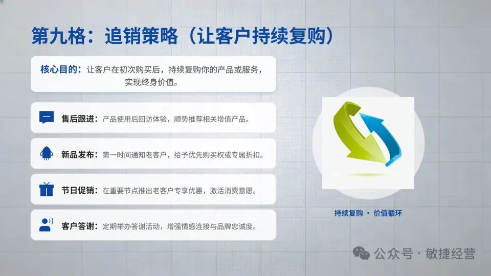 《绝对成交:一页纸营销计划》:为中小微企业量身定制的九宫格计划