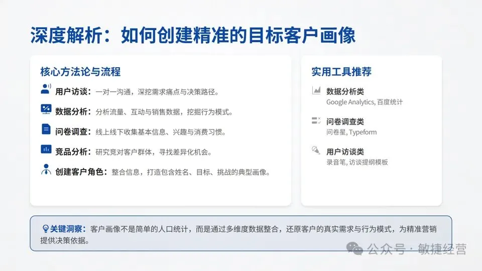 《绝对成交:一页纸营销计划》:为中小微企业量身定制的九宫格计划