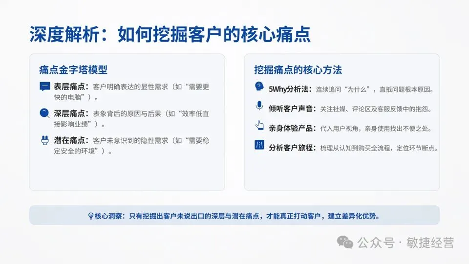 《绝对成交:一页纸营销计划》:为中小微企业量身定制的九宫格计划