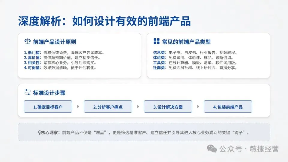 《绝对成交:一页纸营销计划》:为中小微企业量身定制的九宫格计划