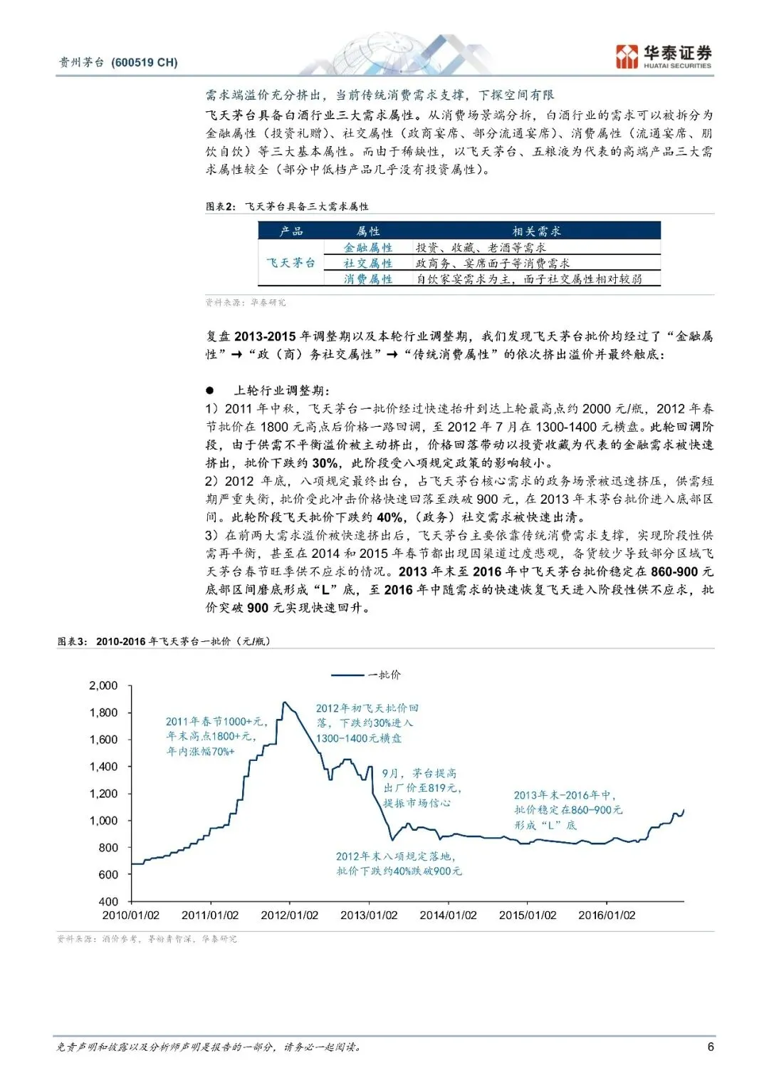 贵州茅台营销改革筑牢茅台长期护城河-28页(附下载)