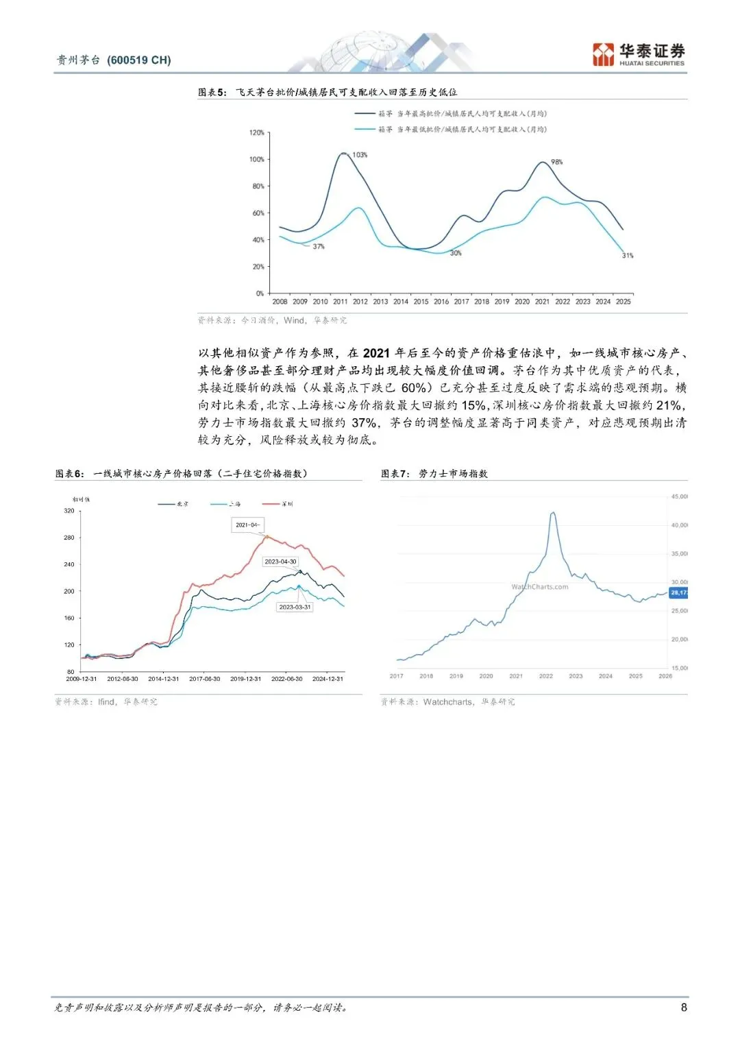 贵州茅台营销改革筑牢茅台长期护城河-28页(附下载)