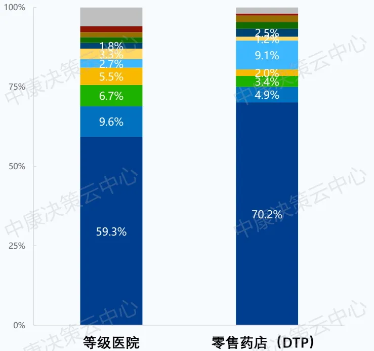 中国创新药市场分析