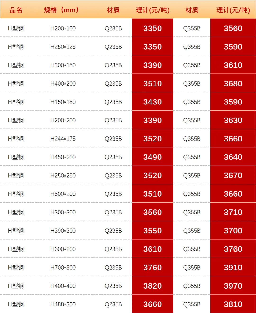 【昆明市场型材价格】2026年4月12日