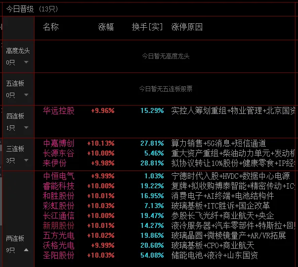 2026.04.10市场普涨,多数微涨