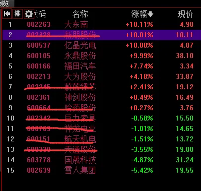 2026.04.10市场普涨,多数微涨