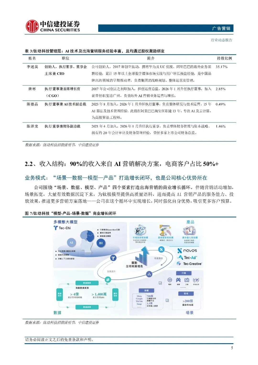 广告营销行业:钛动科技,Agent驱动营销智能化,港股IPO启动-20页(附下载)