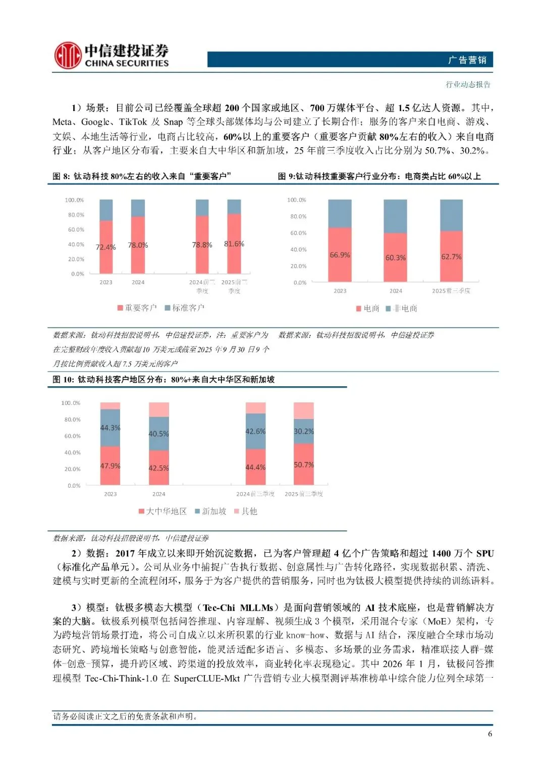 广告营销行业:钛动科技,Agent驱动营销智能化,港股IPO启动-20页(附下载)