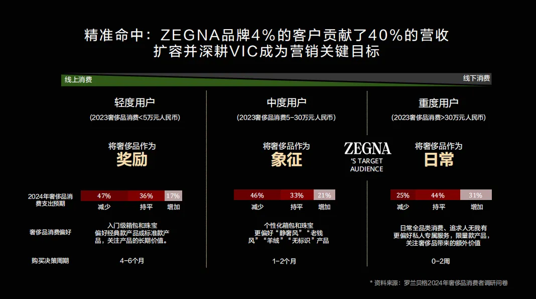2025华为全场景智慧营销助力奢侈品品牌重塑营销方案-22P(可下载完整版)