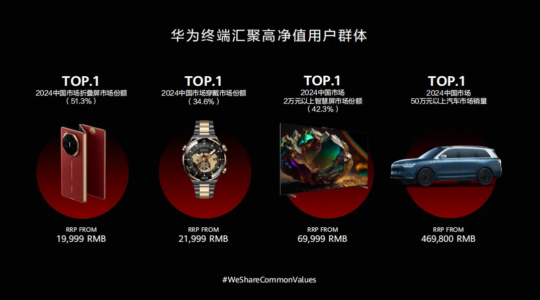 2025华为全场景智慧营销助力奢侈品品牌重塑营销方案-22P(可下载完整版)