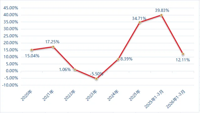 湘盐投资丨2026年3月定增市场回顾