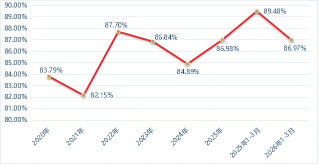 湘盐投资丨2026年3月定增市场回顾