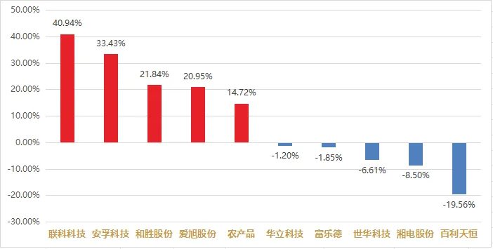 湘盐投资丨2026年3月定增市场回顾