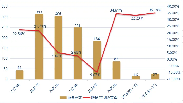 湘盐投资丨2026年3月定增市场回顾