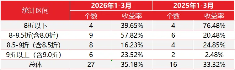 湘盐投资丨2026年3月定增市场回顾