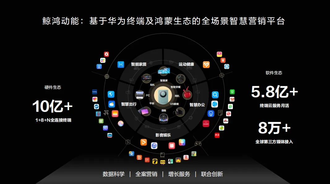 2025华为全场景智慧营销助力奢侈品品牌重塑营销方案-22P(可下载完整版)