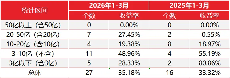 湘盐投资丨2026年3月定增市场回顾