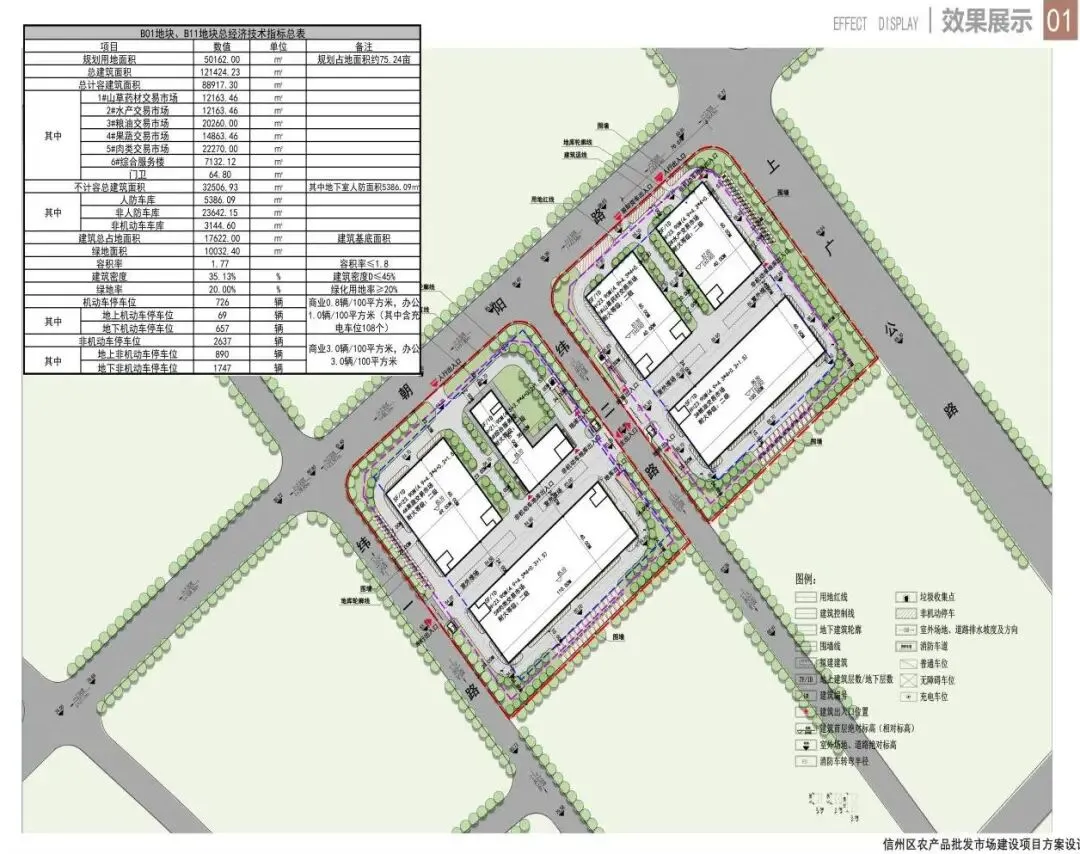 上饶市信州区农产品批发市场——现代化农产品仓储交易中心 招商推介书