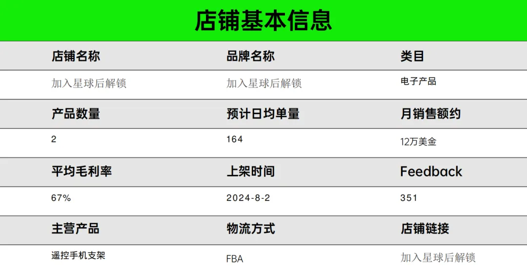 亚马逊每日一店596丨3C同质化市场爆品,遥控手机支架日均百单