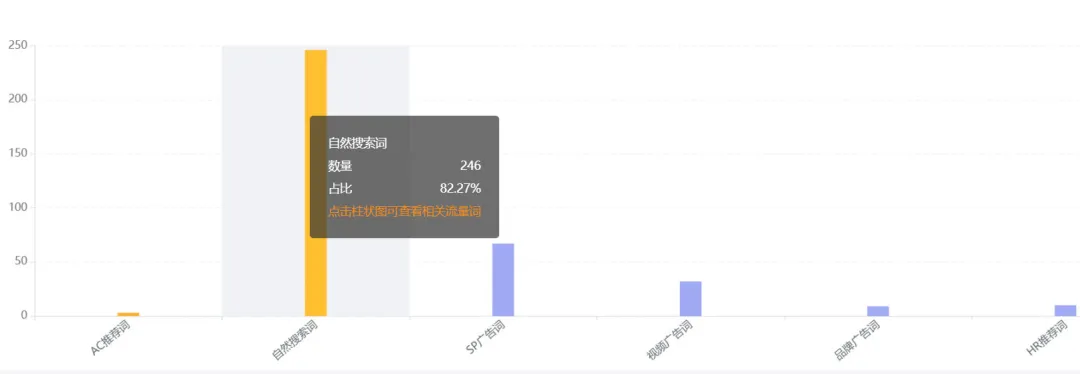 亚马逊每日一店596丨3C同质化市场爆品,遥控手机支架日均百单