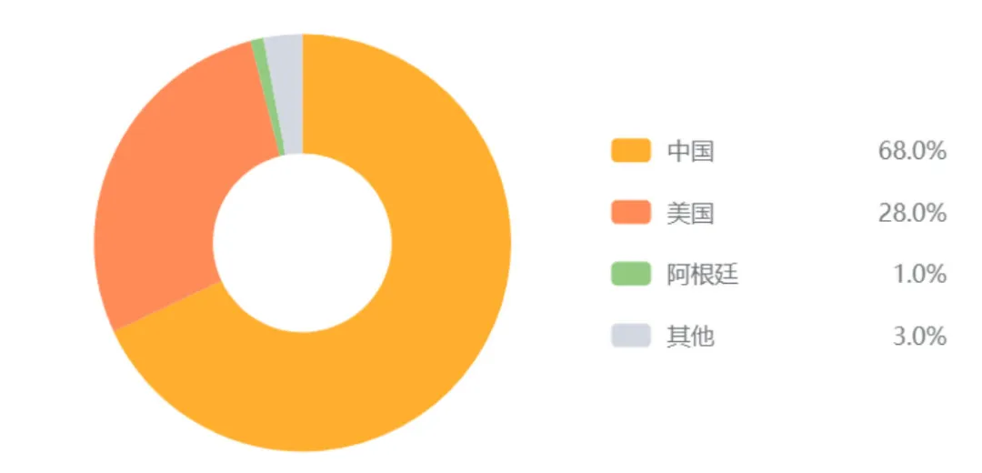 亚马逊每日一店596丨3C同质化市场爆品,遥控手机支架日均百单