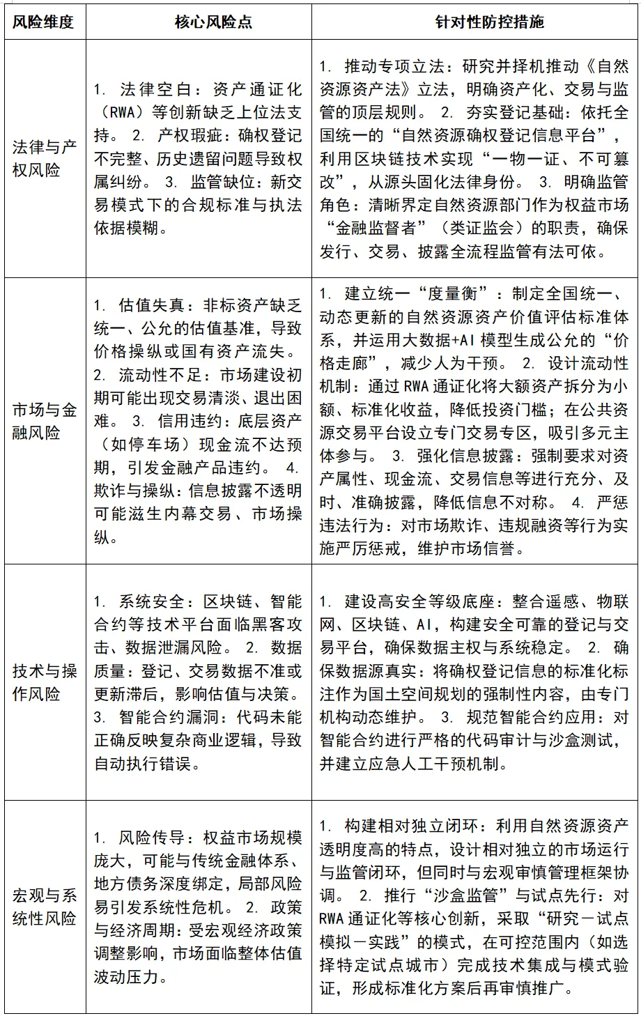 华汇推荐 | 如何构建自然资源权益市场( 下篇)