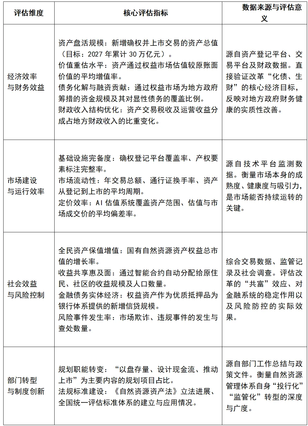 华汇推荐 | 如何构建自然资源权益市场( 下篇)