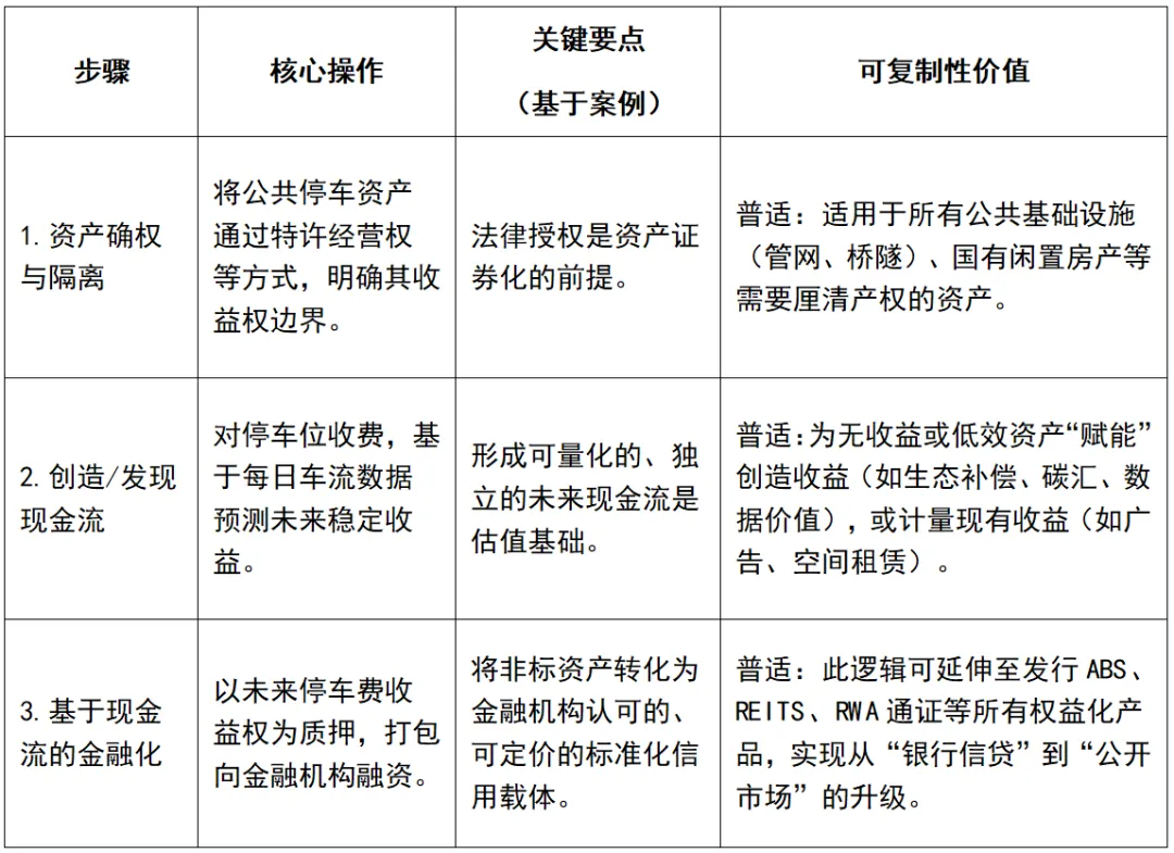 华汇推荐 | 如何构建自然资源权益市场( 下篇)