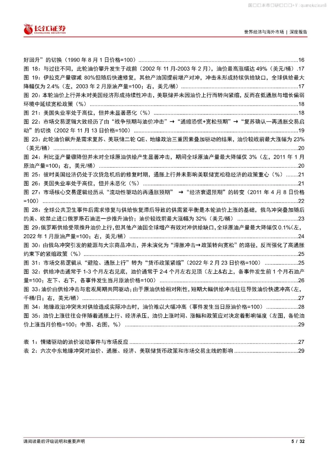 中东石油史:历史上的油价、经济与市场