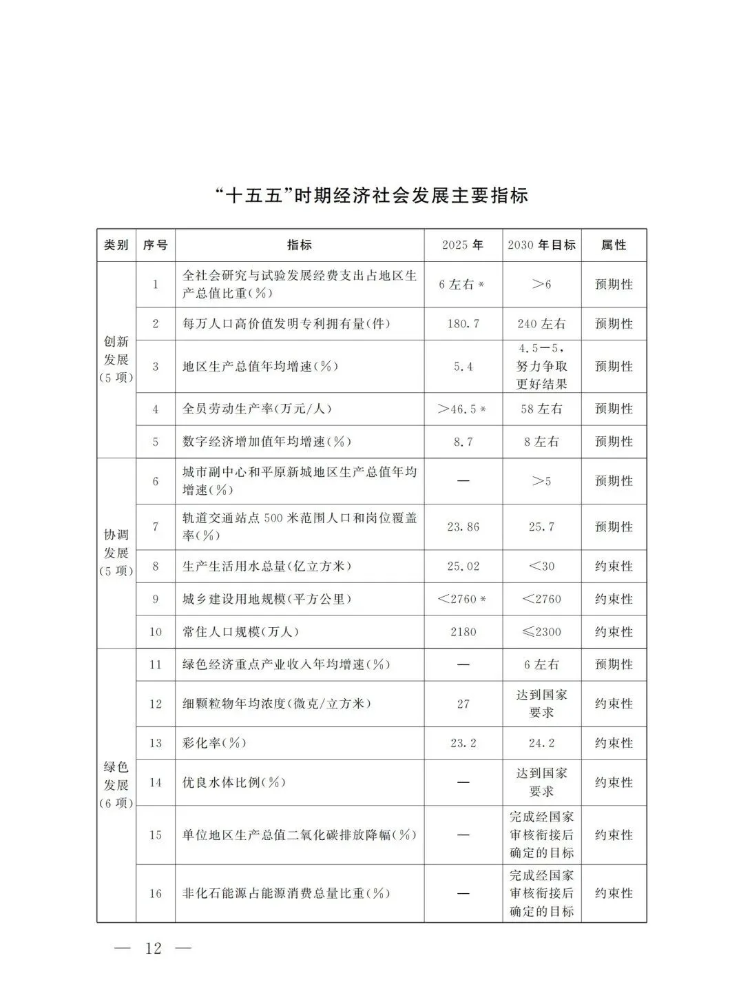 严控化石能源、扩大绿电进京规模、增强碳市场交易活力!《北京市国民经济和社会发展第十五个五年规划纲要》(全文+解读)