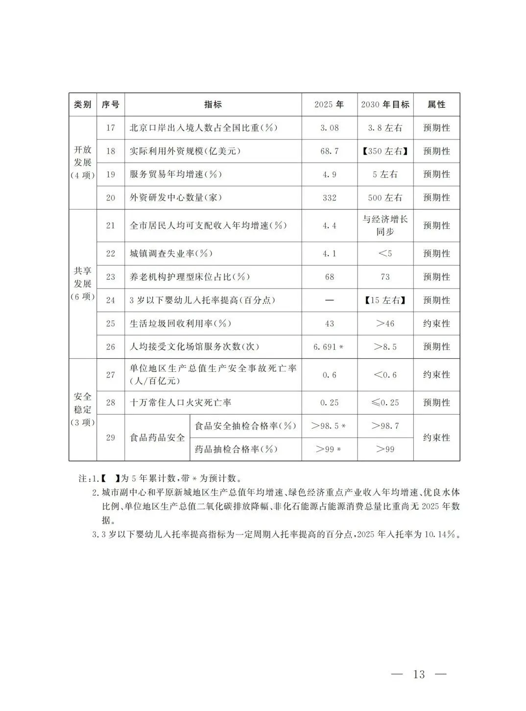 严控化石能源、扩大绿电进京规模、增强碳市场交易活力!《北京市国民经济和社会发展第十五个五年规划纲要》(全文+解读)