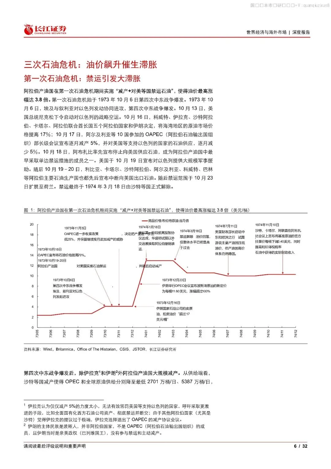 中东石油史:历史上的油价、经济与市场