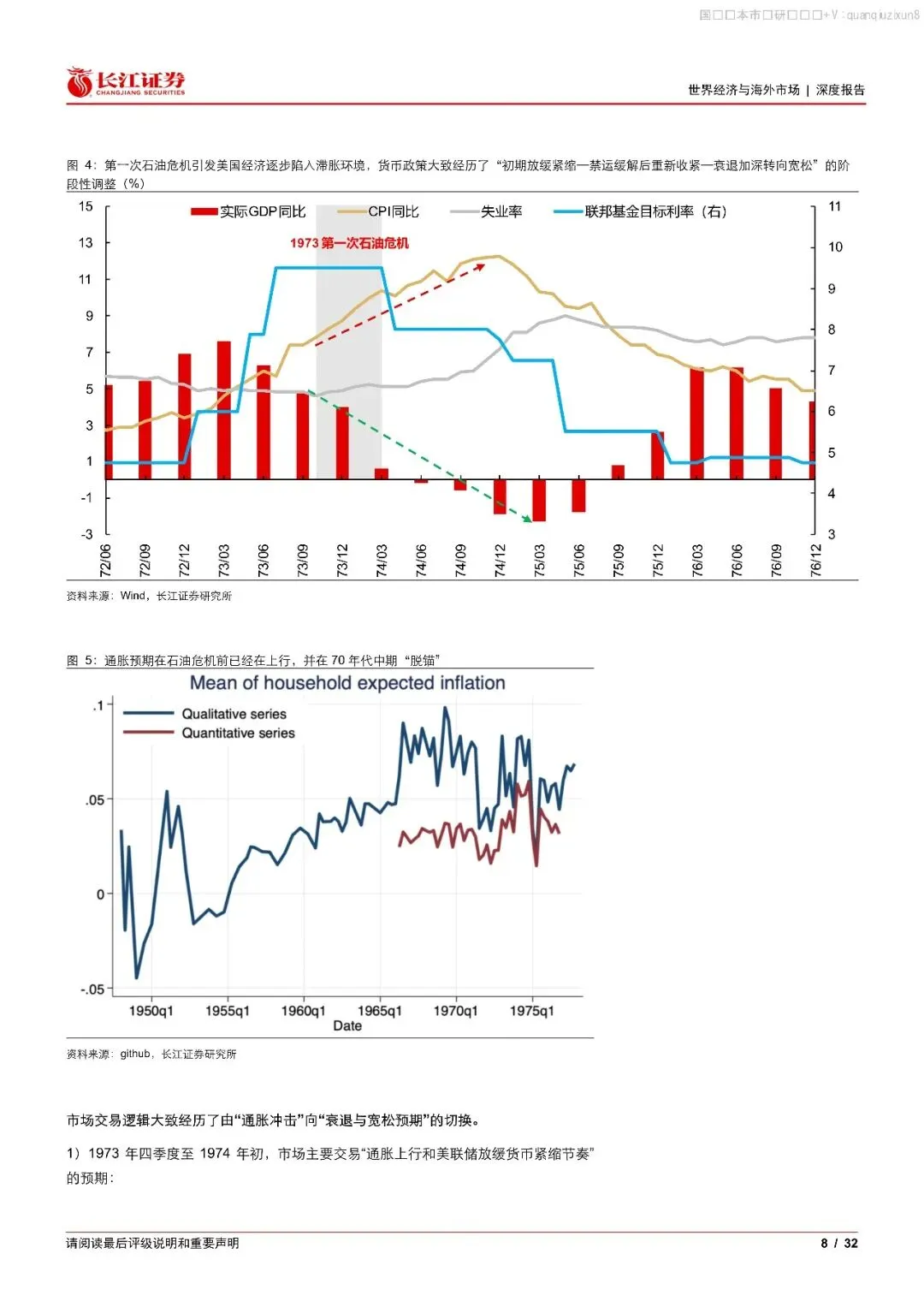 中东石油史:历史上的油价、经济与市场
