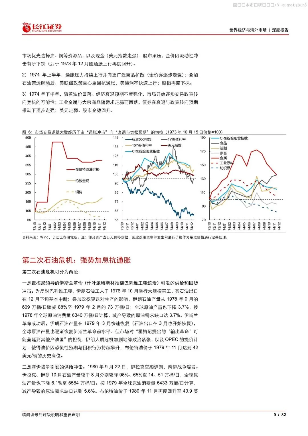 中东石油史:历史上的油价、经济与市场