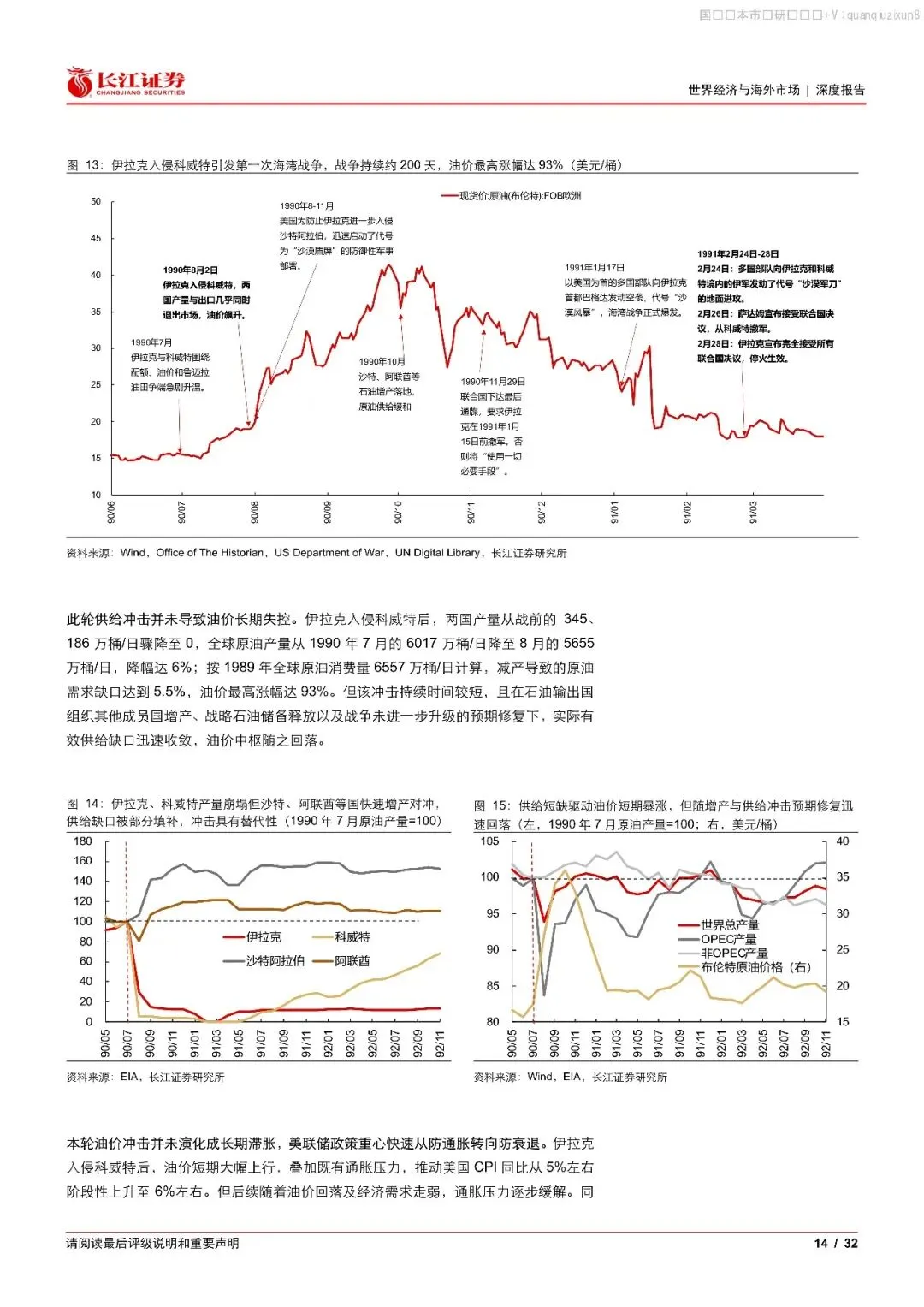 中东石油史:历史上的油价、经济与市场