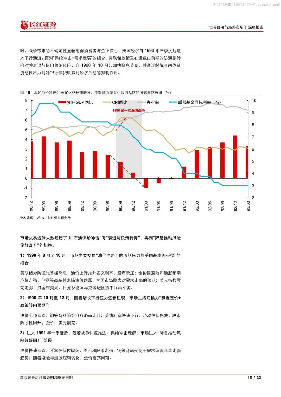 中东石油史:历史上的油价、经济与市场