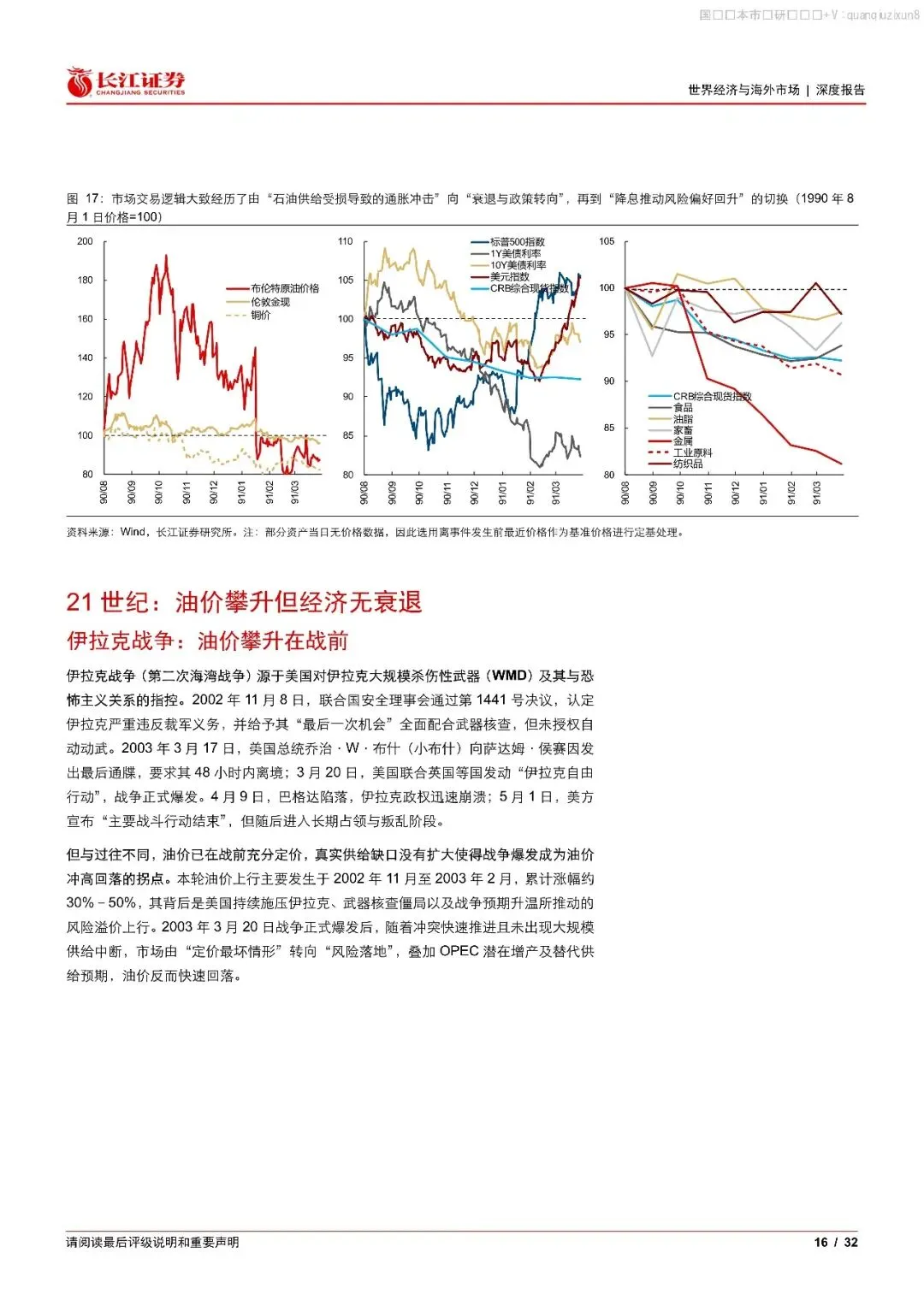 中东石油史:历史上的油价、经济与市场
