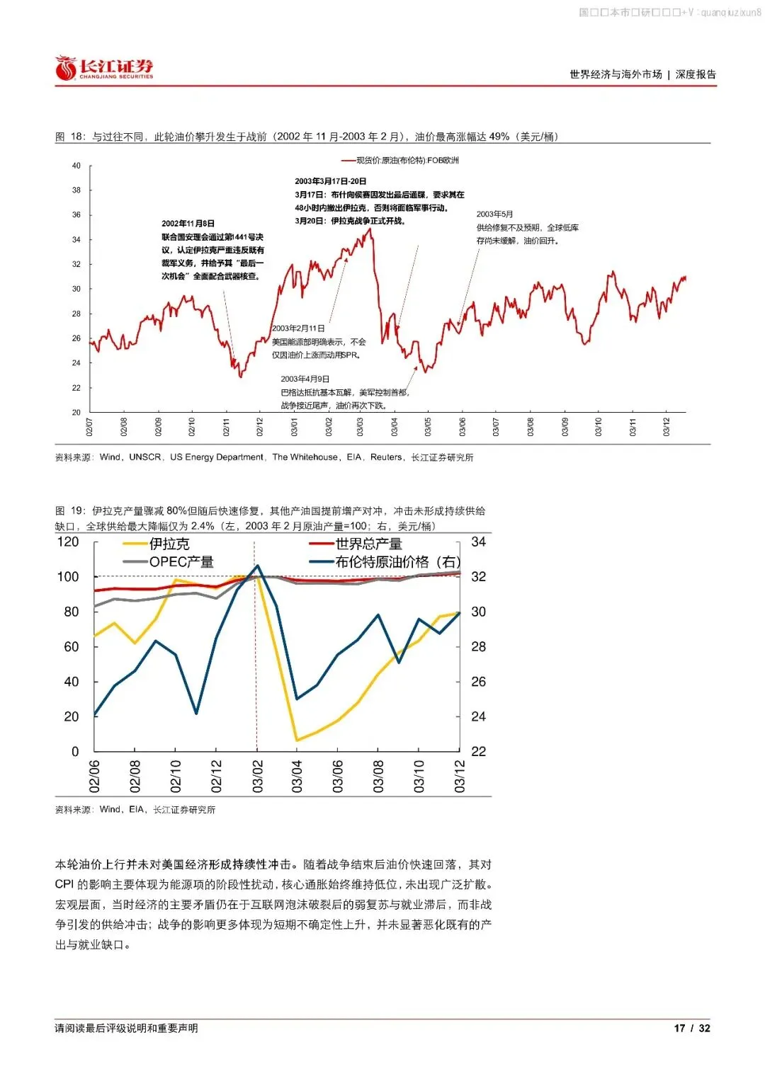 中东石油史:历史上的油价、经济与市场