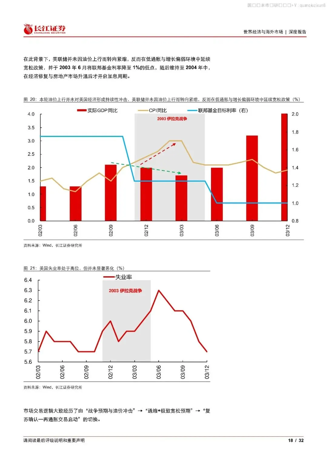 中东石油史:历史上的油价、经济与市场