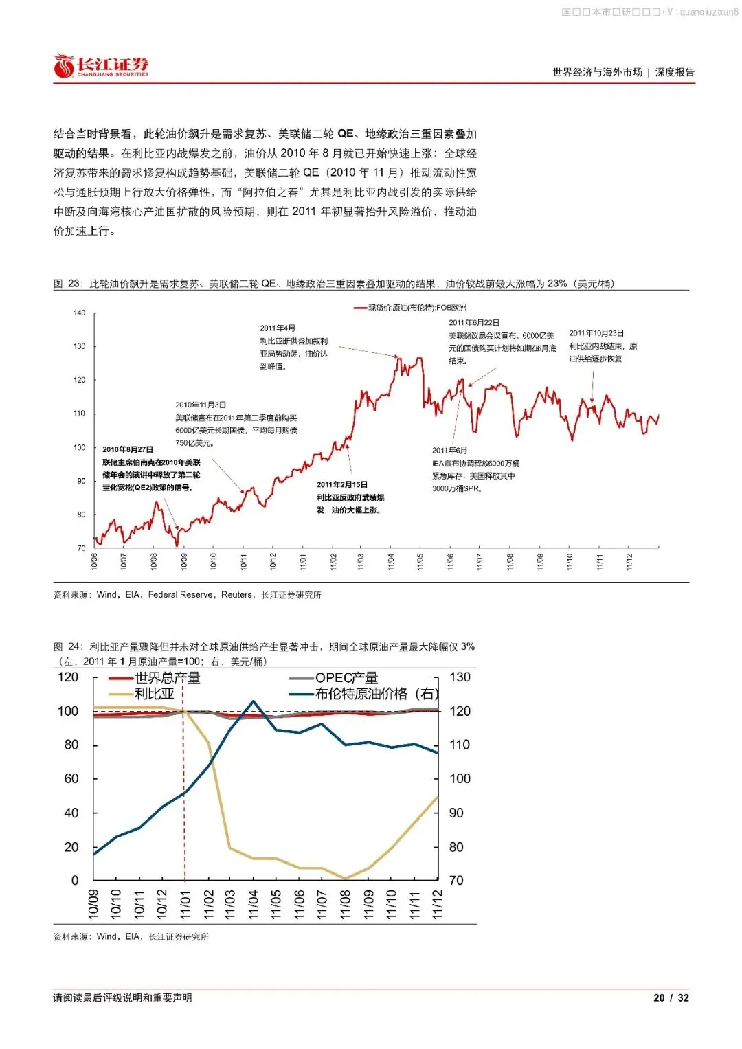 中东石油史:历史上的油价、经济与市场