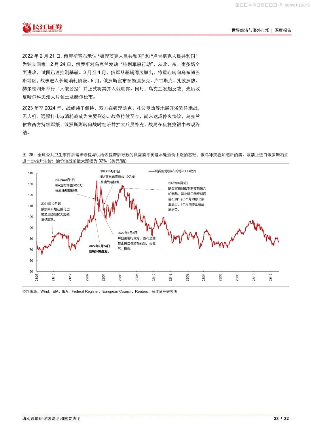 中东石油史:历史上的油价、经济与市场