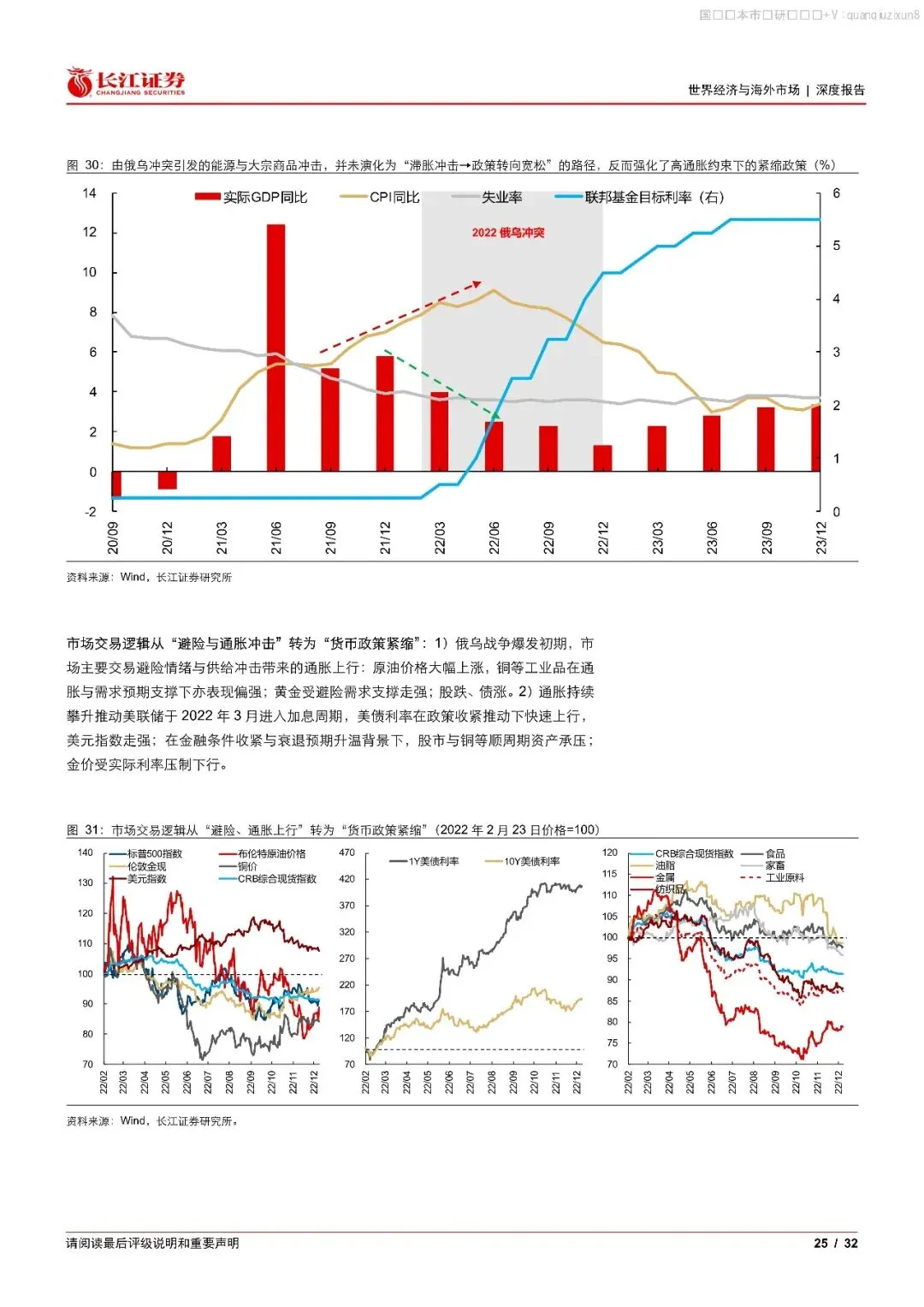 中东石油史:历史上的油价、经济与市场