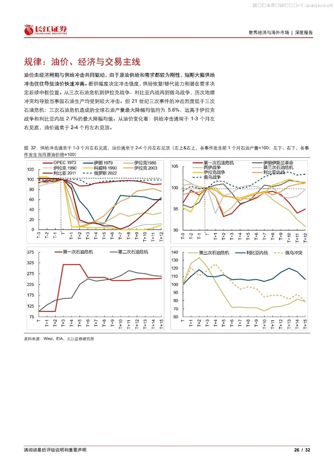 中东石油史:历史上的油价、经济与市场