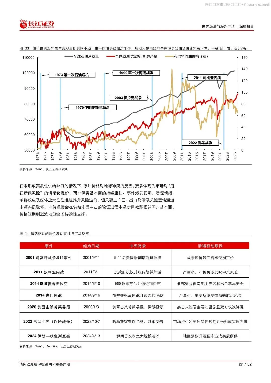 中东石油史:历史上的油价、经济与市场