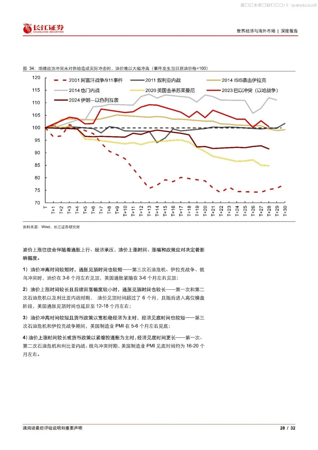 中东石油史:历史上的油价、经济与市场