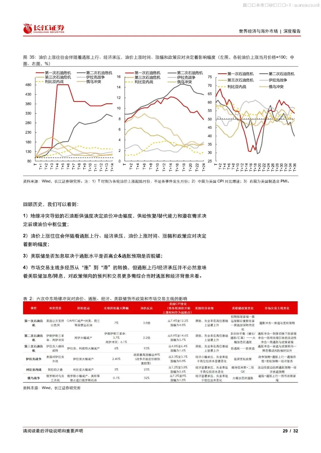 中东石油史:历史上的油价、经济与市场