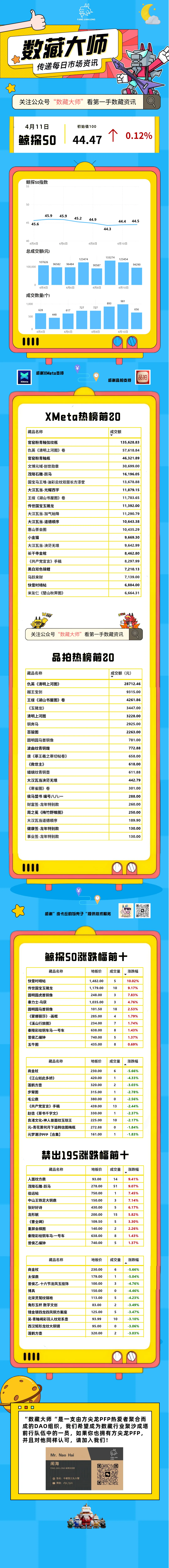 4.11数藏大师•市场日报